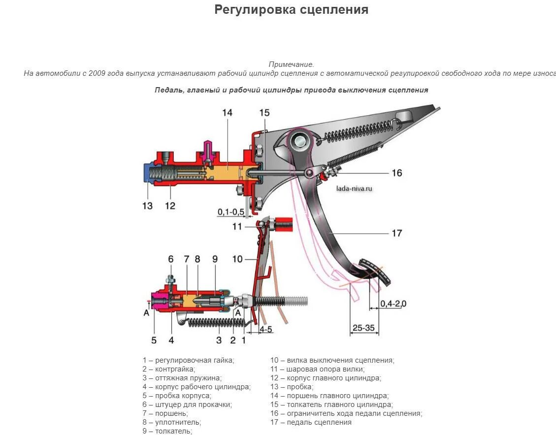 Регулировка главного цилиндра сцепления. Регулировка свободного хода педали сцепления камаз 4310. регулировка свободного хода рычага включения сцепления. педаль сцепления 2170 схема. регулировка свободного хода педали сцепления камаз.