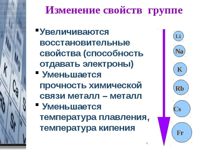 Способность металлов отдавать электроны. Изменение свойств в группе. изменение свойств по периодам и группам. восстановительная способность увеличивается. изменение способности отдавать электроны натрий.