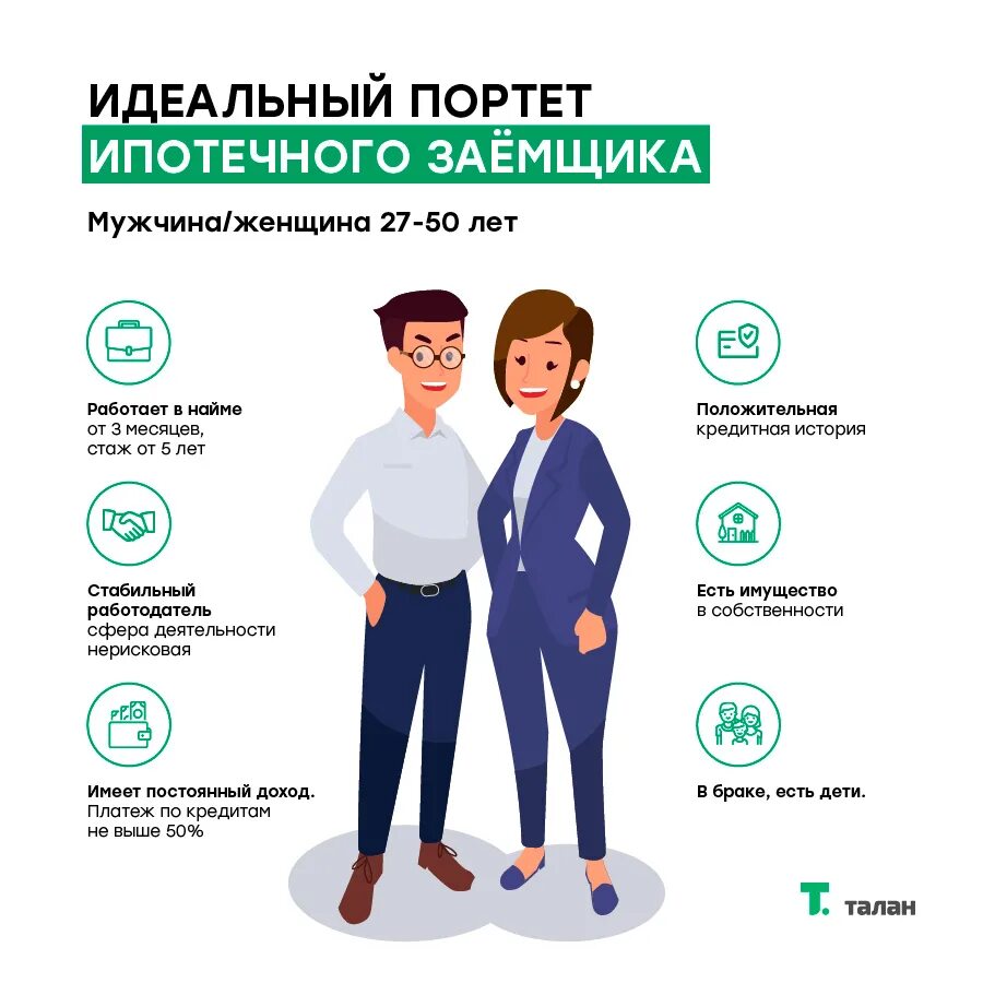 Портрет идеального работника и работодателя. Портрет идеального заемщика. Портрет идеального заемщика для банка. Идеальный портрет. Портрет идеального покупателя.