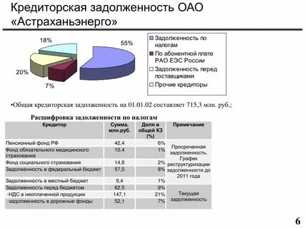 Кредиторская задолженность по налогам счет