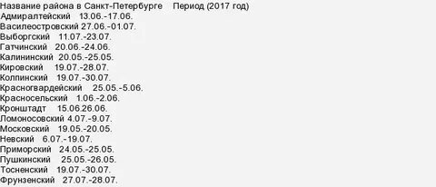 Когда дадут горячую воду спб