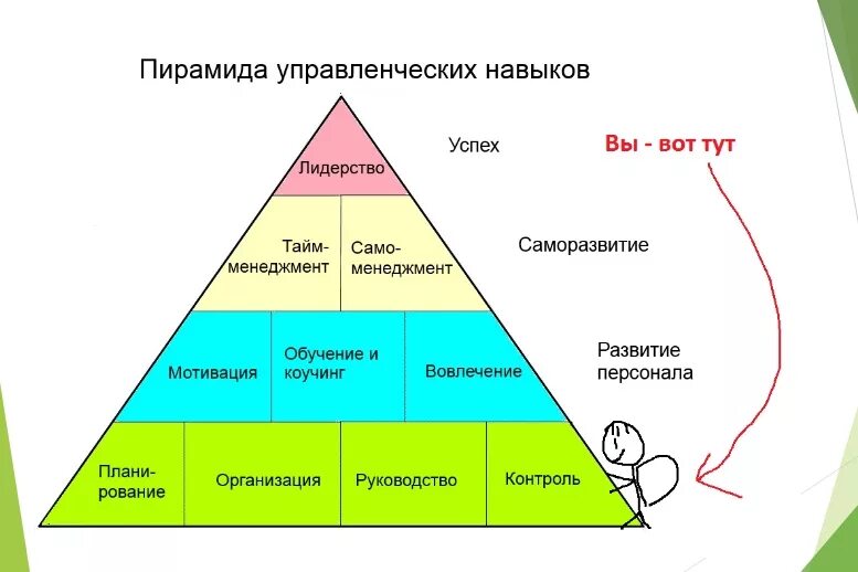 Компетенции руководителя для эффективного управления. Компетенции руководителя для эффективного управления