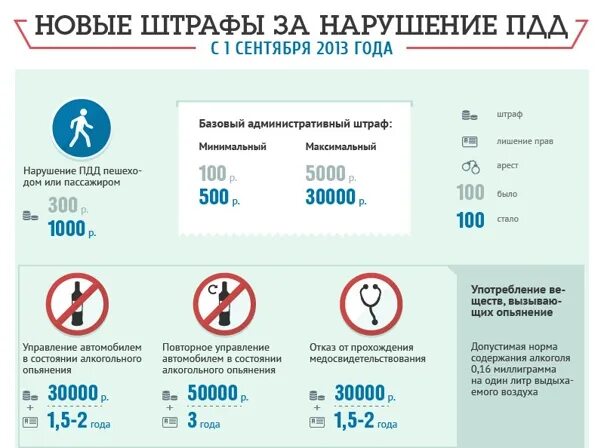 Штрафы ПДД. Штраф за нарушение. Административный штраф за нарушение ПДД. Штрафы ГИБДД памятка. Правила штрафов гибдд