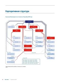 Оак филиалы