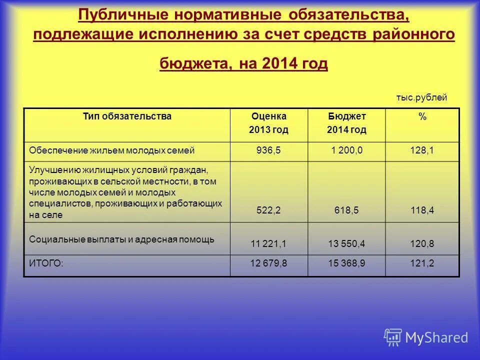 Публичные нормативные обязательства это. Статусная структура юриста. Публичные нормативные обязательства это. Публичные выплаты. Публичные и публичные нормативные обязательства.