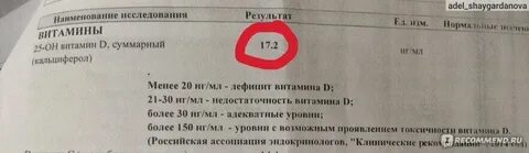 Витамин d 25 он кальциферол