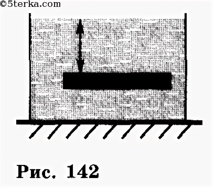 Коэффициент трения и масса. Брусок размером 0. 5х0. Брусок размером 0. Сила с которой действует керосин на пробку площадью сечения.
