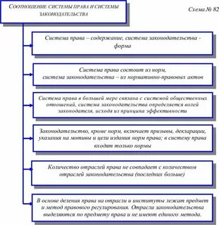 Система законодательства об услугах