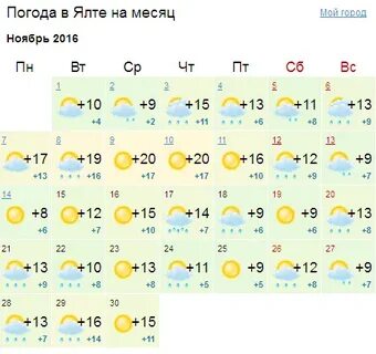 Погода в евпатории в июле