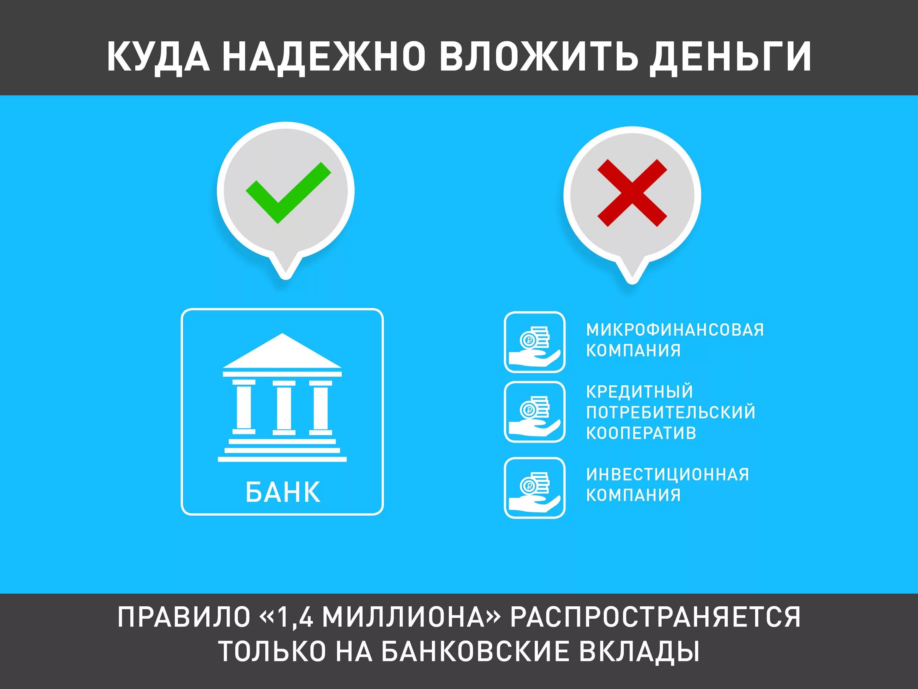 Страхование банковского счета. Банковский вклад инфографика. Страхование вкладов. Как выбрать банк для вклада. Банковские вклады застрахованы.