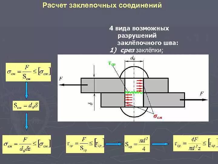 Определение среза. Прочность заклепочного соединения на срез и смятие. Расчет клепаных соединений на смятие. Прочность заклепочного соединения на срез. Прочность соединения на смятие.