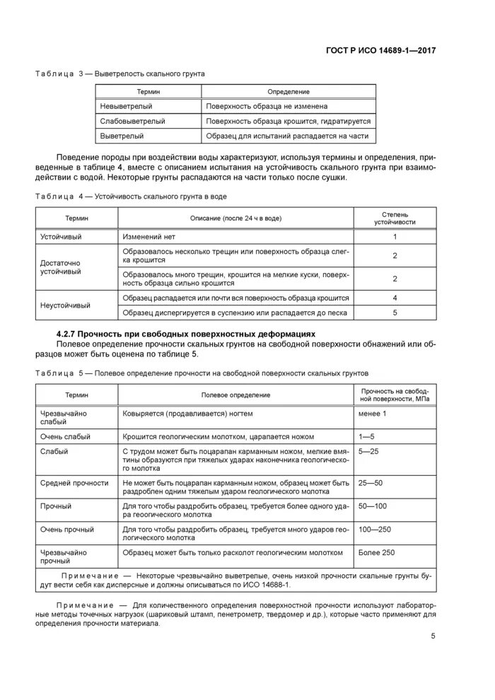 Способы определения грунта. Испытание скального грунта. Определение выветрелости грунтов скальных. Испытание скального грунта. Коэффициент размягчаемости гранита.