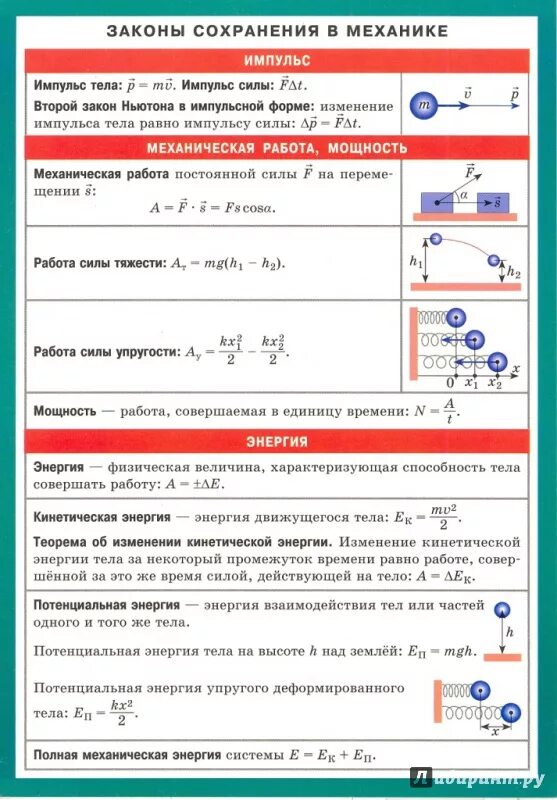 Физика формулы законы сохранения. Физика законы сохранения в механике формулы. Закон сохранения в механимеханике. 1. Законы сохранения в механике. Законы сохранения в механике физика 9 класс.