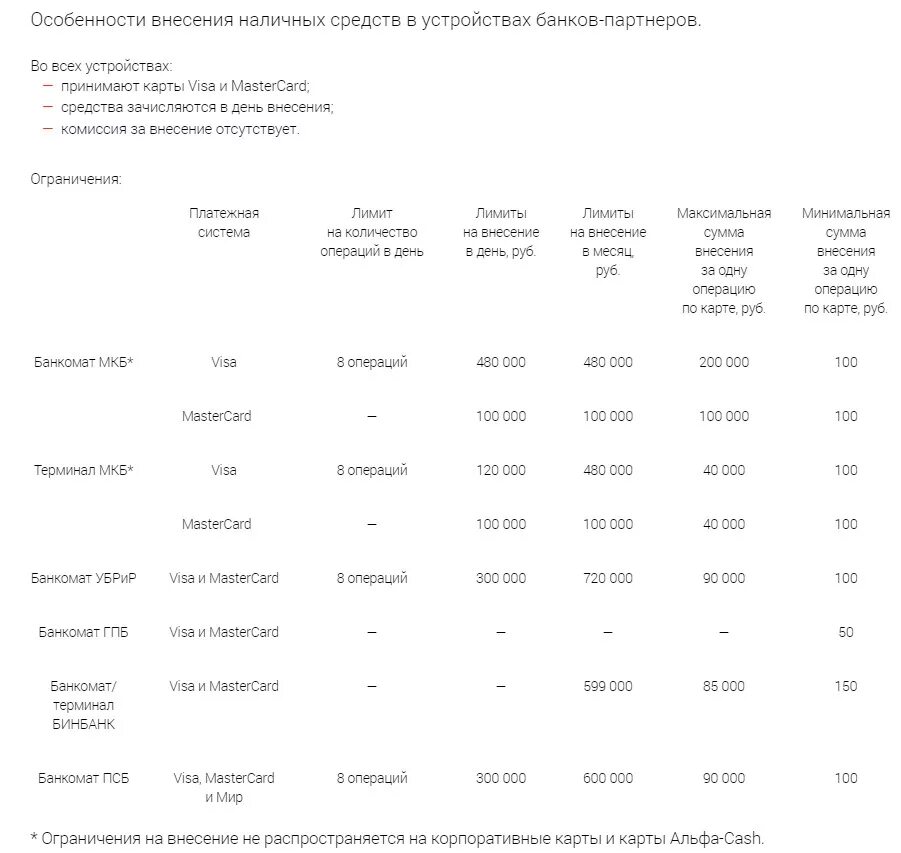 Сколько денег можно снять в альфа. Снятие наличных лимиты банков. Лимиты снятия наличных по картам. Лимит на внесение наличных. Лимит снятия с карты мкб.