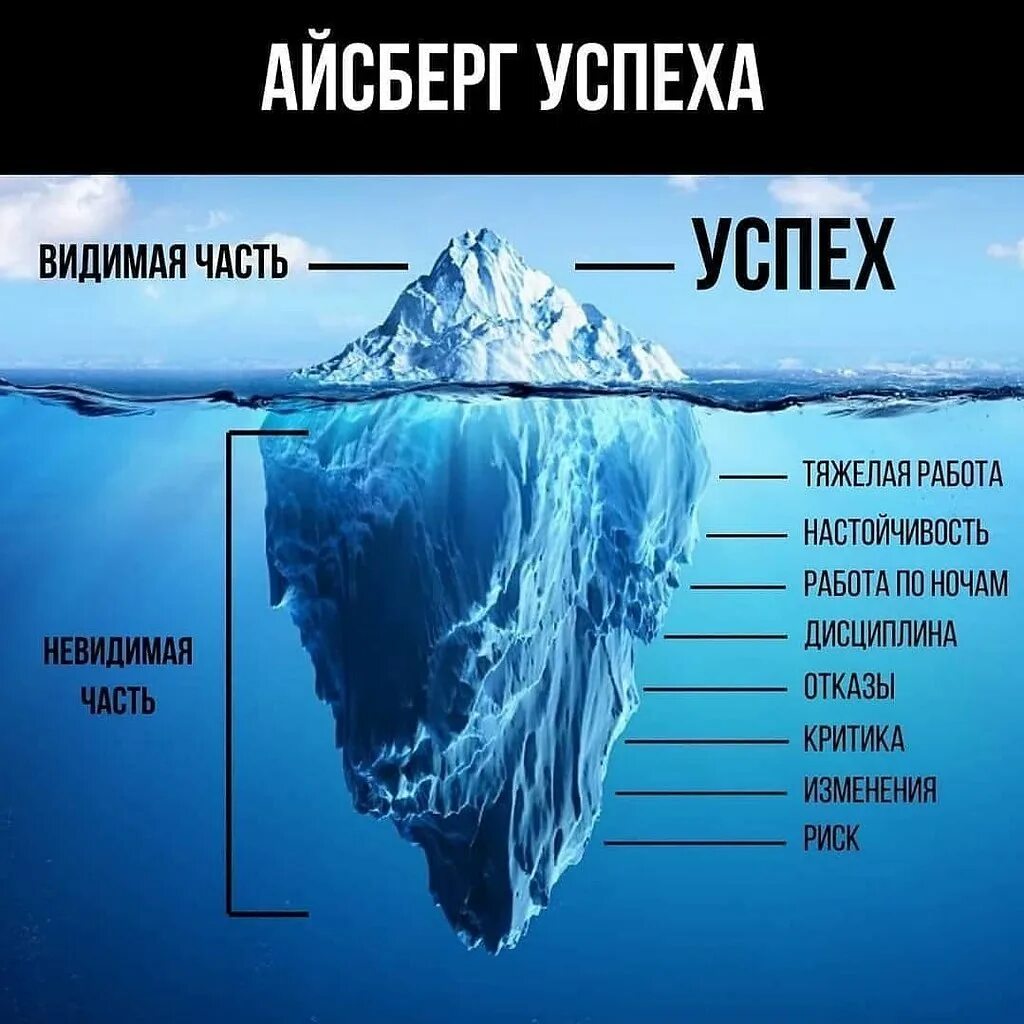 Меня видит вся россия. Айсберг успеха. Вершина айсберга. Верхушка айсберга. Изображение айсберга.