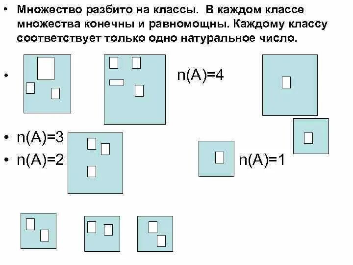 На сколько множеств разбивает пространство любая. Равномощность множеств. разбиение множества. классы множеств. как разбить множества на классы.