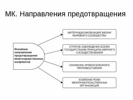Направление конфликта