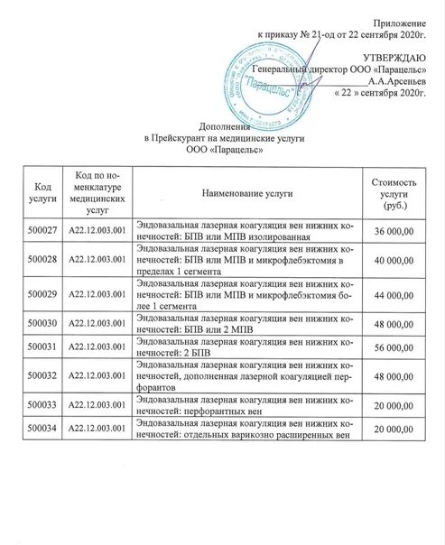 Город вышний волочёк ул. Казанский вышний волочек торговый центр. Осташковская. Ооо "интерстрой" вышний волочек здание котельной. Мрт вышний волочек.