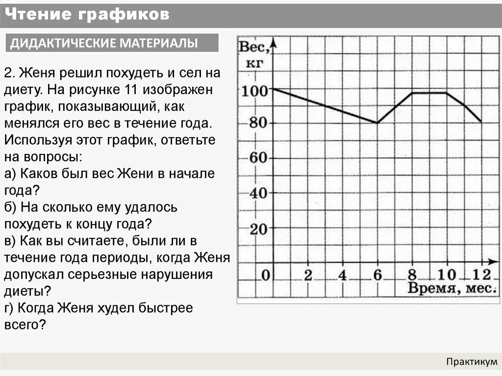 Чтение графиков