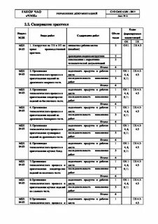 Оценка по учебной практике