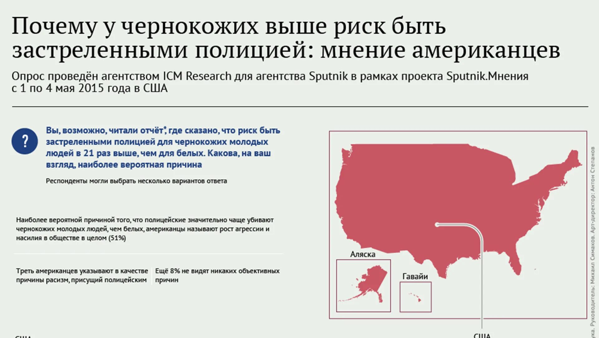 Статистика чернокожих в США. Статистика убийств полицейскими в США. Численность чернокожего населения в США. Инфографика агрессии США. Процент чернокожих