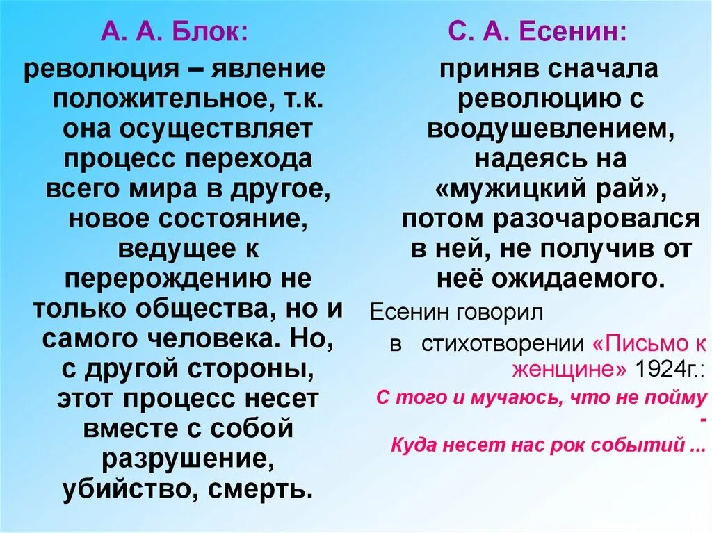 Россия блок сравнения. Тема Родины в лирике блока и Есенина. Сходства блока и Есенина. Блок и Есенин сравнение. Блок и Есенин сравнение творчества.