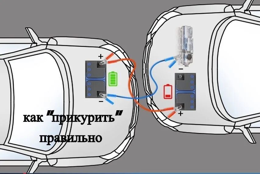 Схема прикуривания аккумулятора автомобиля. Схема подключения проводов для прикуривания автомобиля. Схема подключения проводов при прикуривании аккумулятора. Схема подключения АКБ прикуривание автомобиля. Аккумулятора прикурить другого автомобиля