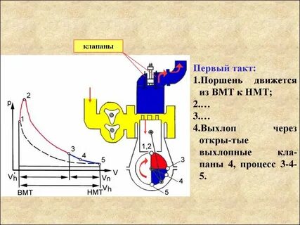 1 такт