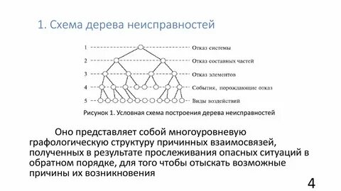Схему дерева систему