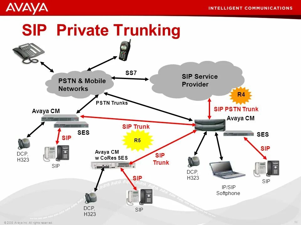 Sip codes. Sip телефония. sip провайдер. транк телефония. pstn.