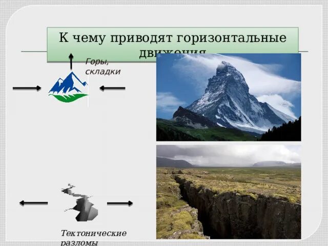 Горизонтальные движения земной коры. Горизонтальные тектонические движения. Горизонтальные тектонические движения земной коры. Вертикальные и горизонтальные движения земной коры.