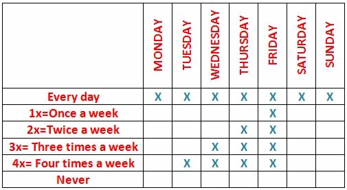 Once время. Once a week twice. Once a week twice a week. Таблица once a week. Once twice three times.