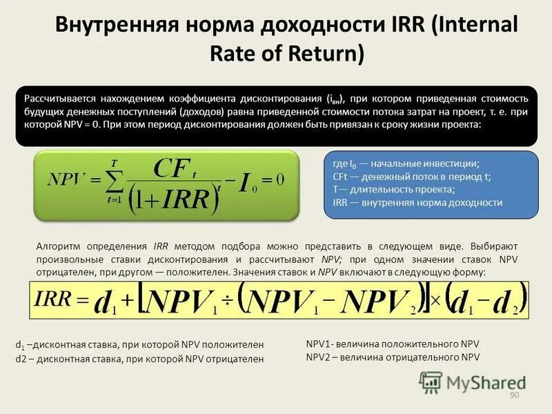 15 процентов доходности. Норма доходности инвестиций формула. Внутренняя норма рентабельности (Internal rate of Return, irr). Ставка внутренней нормы доходности. Внутренняя норма доходности irr.