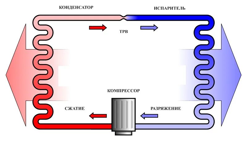 Процесс нагрева воздуха. Холодильный контур чиллера схема. Холодильная машина фреоновый чиллер. Чиллер фанкойл система кондиционирования схема. Чиллер схема конденсатор испаритель.