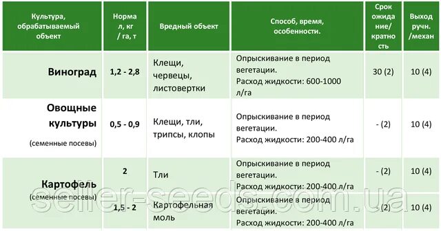 Герольд инсектицид инструкция по применению. Инсектициды нормы расхода. Ципи инсектицид норма расхода на 10 литров. Ципи плюс инсектицид. Инсектицид Нурелл Нурел-д.