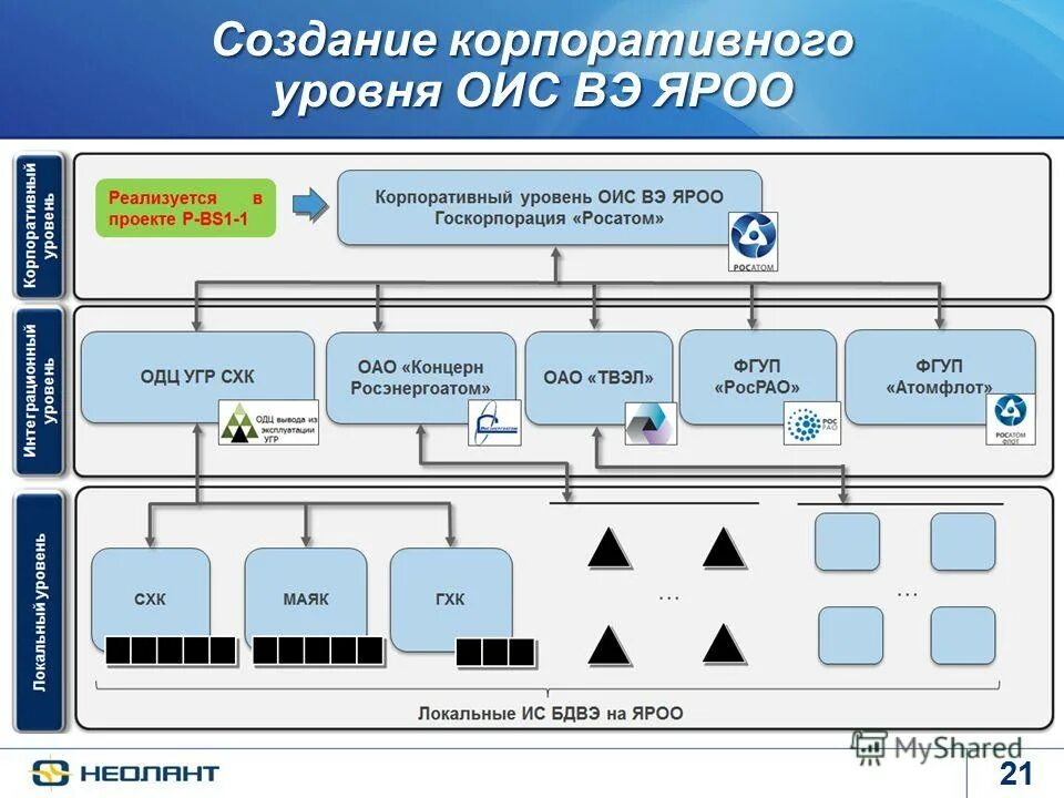 информационное образование. объединенная информационная система. объединенная информационная система. пассивные оптические компоненты. методы оценки оис.