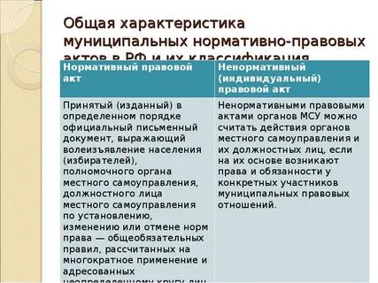 Общая характеристика правовых актов