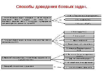 Задачи на способы
