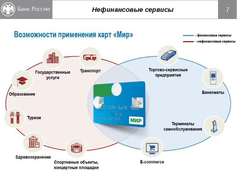 Виды платежных карт. Классификация платежных систем банковских карт. Платежная карта история. Карточные платежные системы.