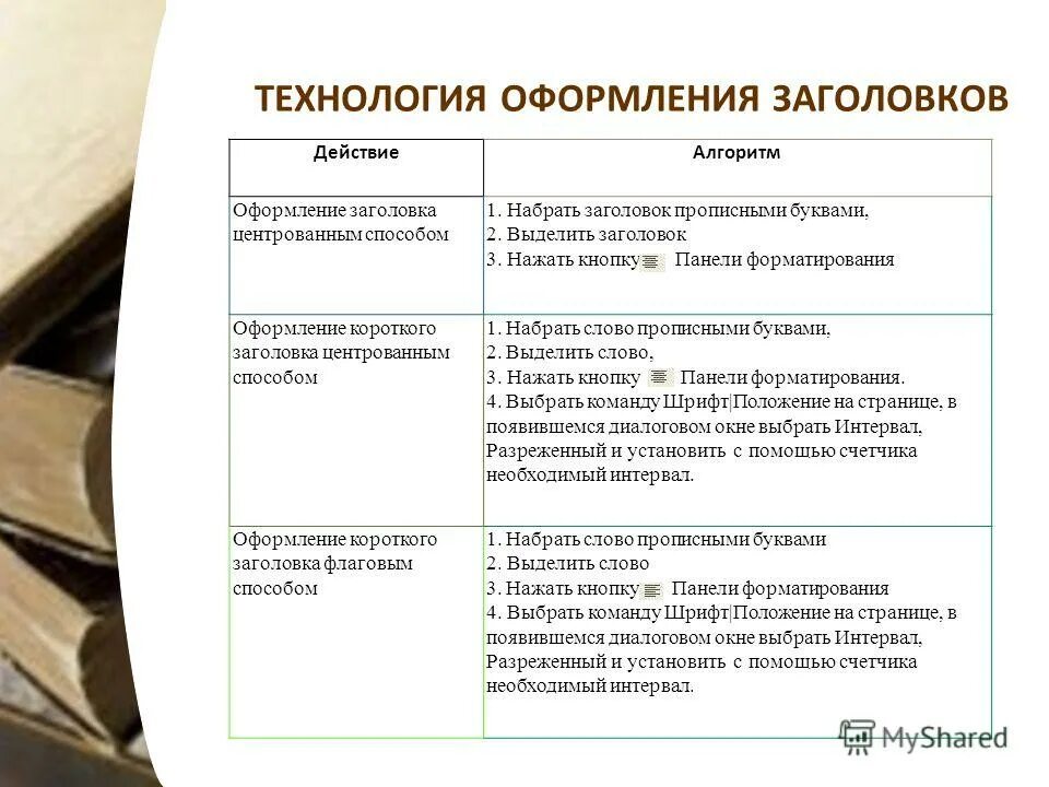 Общие требования и правила составления библиографии. Расширить окно на весь экран. Положение заголовка. Висячие строки в word что это. Запрет висячих строк.