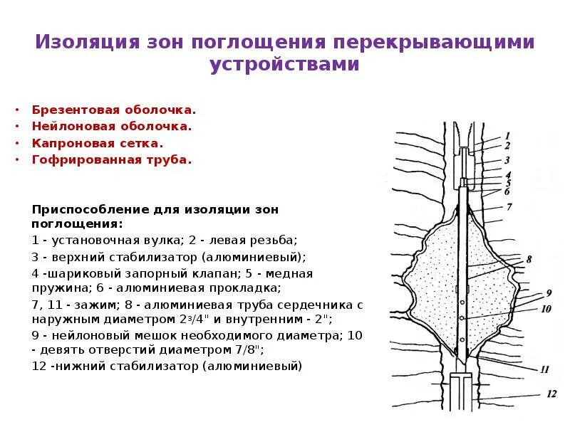 Зона изоляции. Зона изоляции