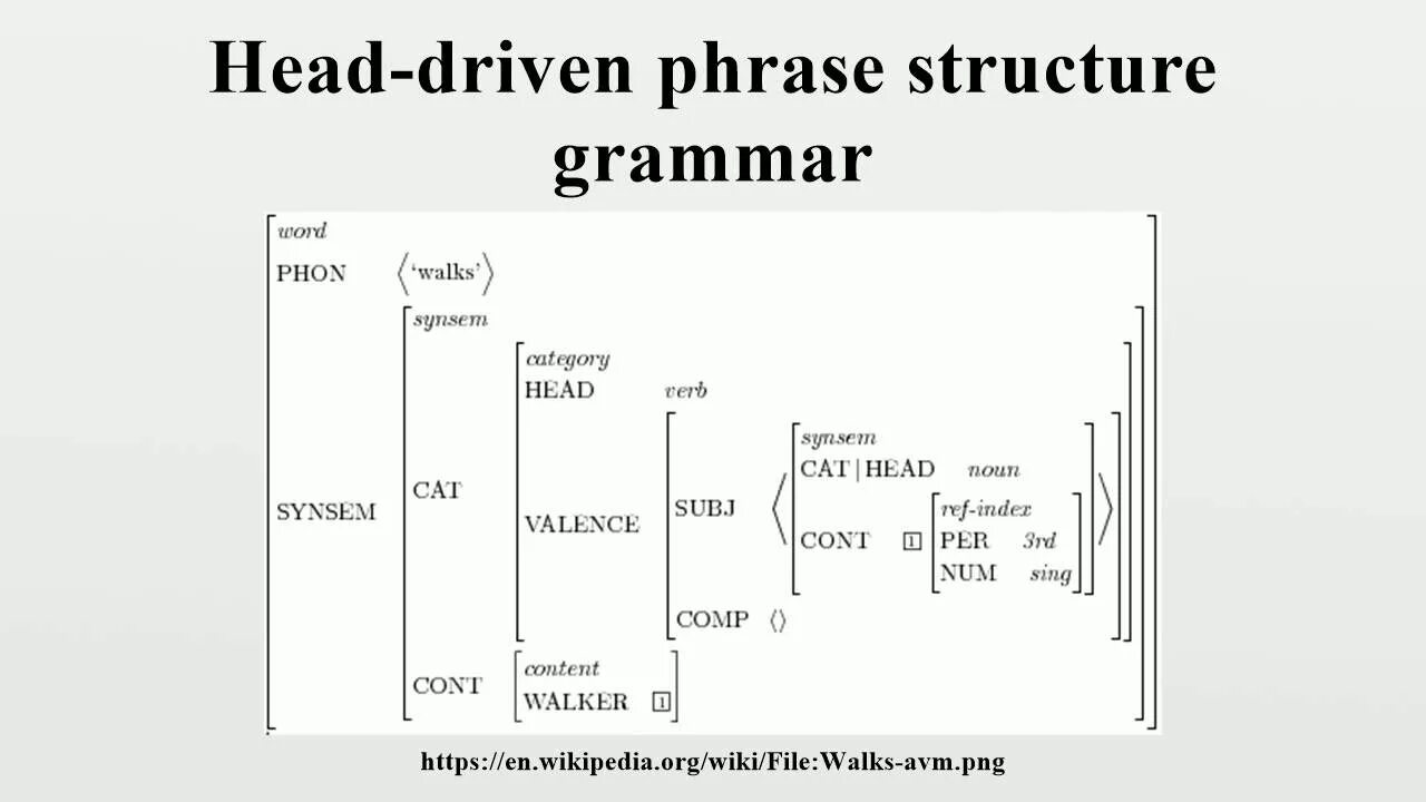 Compliments Grammar structure. Can you ... Grammar structure. Head Noun.