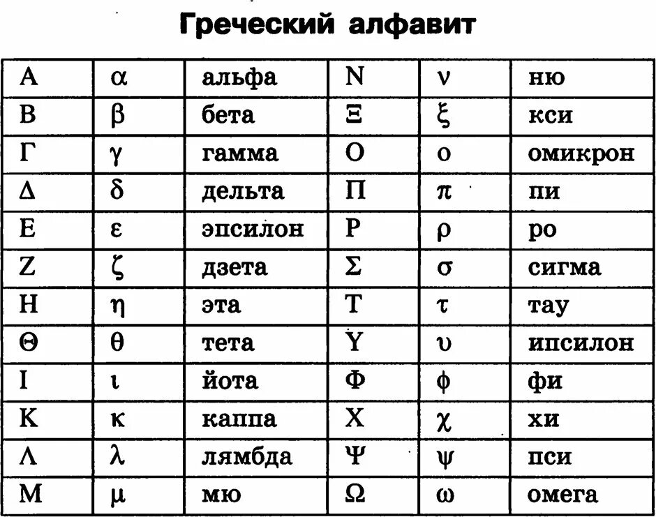 Альфа бета гамма. Буквы греческого алфавита альфа и бета. греческий алфавит альфа бета гамма дельта. альфа и омега греческий алфавит. греческий алфавит таблица.