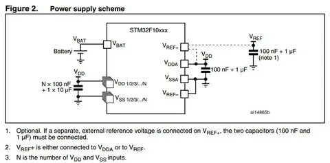 Stm32 input