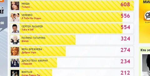 Лена брук hit music chart 20 места