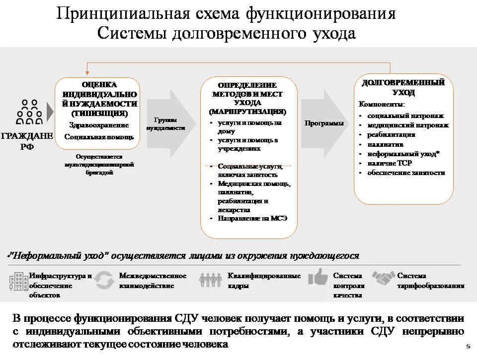 Социальное приложение пример