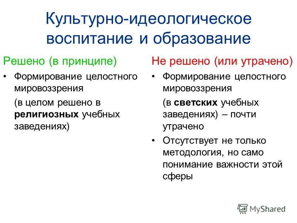 гражданское и идеологическое воспитание