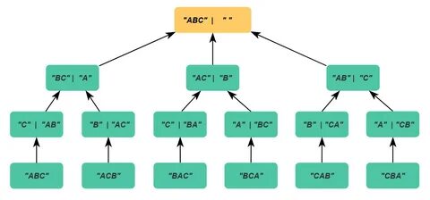 String syntax