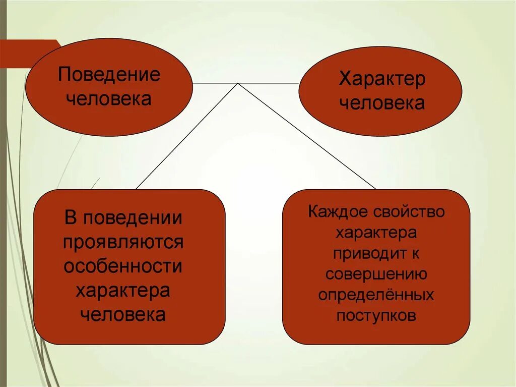 Становление характера личности. Особенности формирования характера человека. Формирование характера в психологии. Факторы формирования характера. Факторы влияющие на формирование характера.