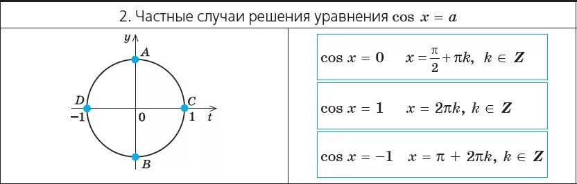 Sinx a формулы. Формула решения уравнения sinx a. частные случаи решения уравнения cos x a. уравнение cosx a частные случаи. частные случаи решения уравнений sin x a.